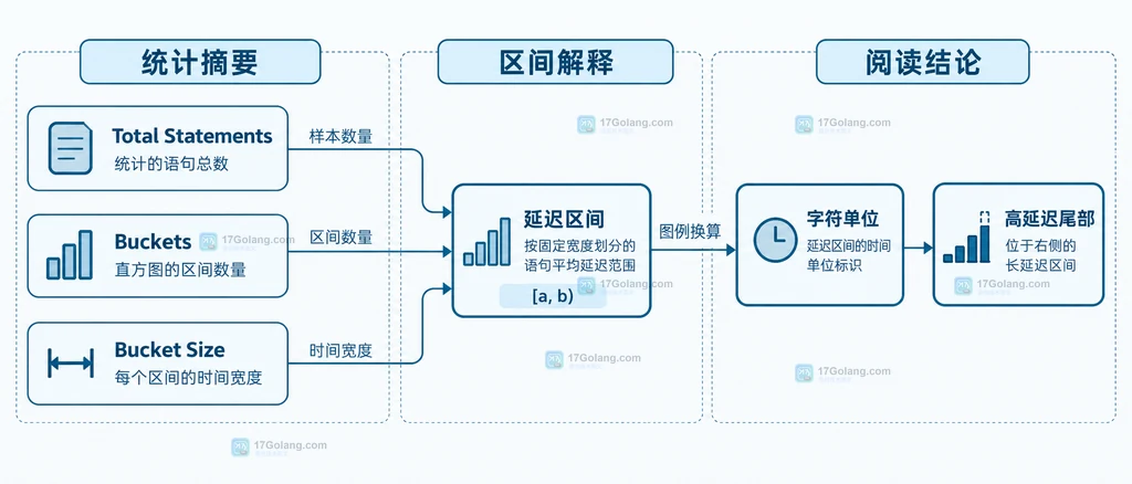 go-colorful 三种调色板函数按速度、约束和区分度选择的静态结构图