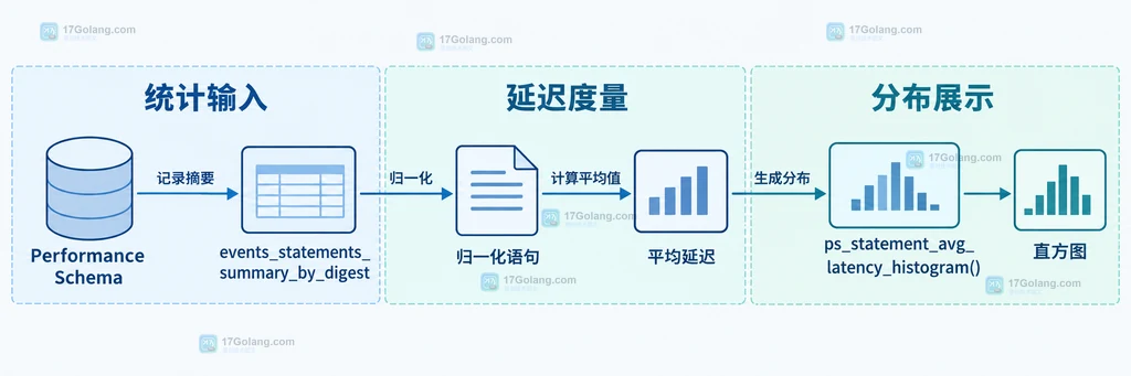 go-colorful SoftPaletteEx 通过 Lab 到 HCL 转换筛选颜色并返回调色板的静态流程图