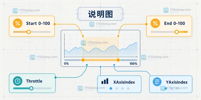 Go go-echarts 怎样为图表配置缩放组件