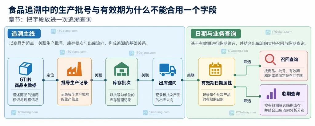 图2：food-trace-query-map