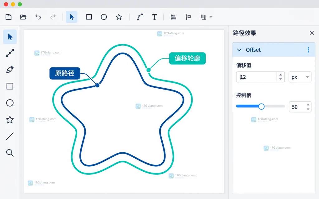 Inkscape 原创界面说明图：Offset 参数产生等距外轮廓，画布显示原路径、偏移轮廓和效果参数