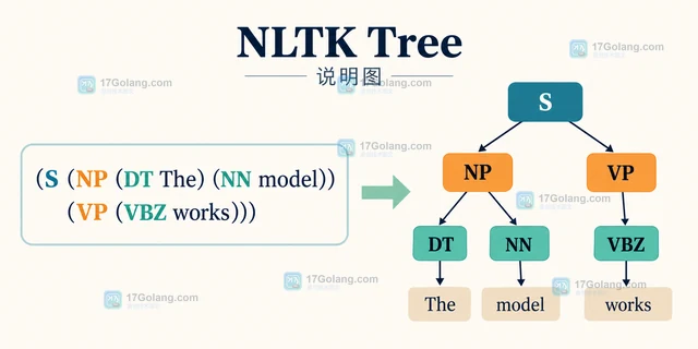 NLTK Tree 怎样读取括号形式的句法树