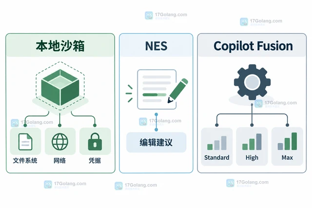 JetBrains 的Copilot新功能怎样结合本地沙箱与编辑建议