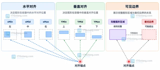 Linux mcookie 怎样从文件内容补充随机输入