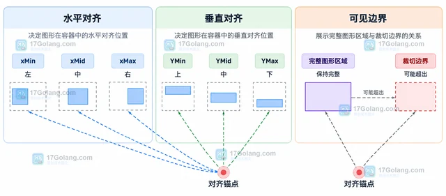 SVG preserveAspectRatio 怎样让图形等比填满容器