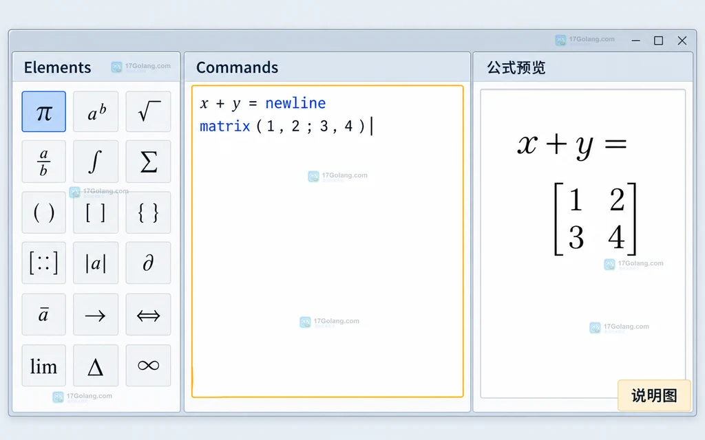 LibreOffice Math 命令输入区、Elements 面板和公式预览区的原创界面说明图