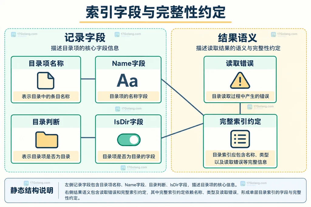 索引字段与完整性约定