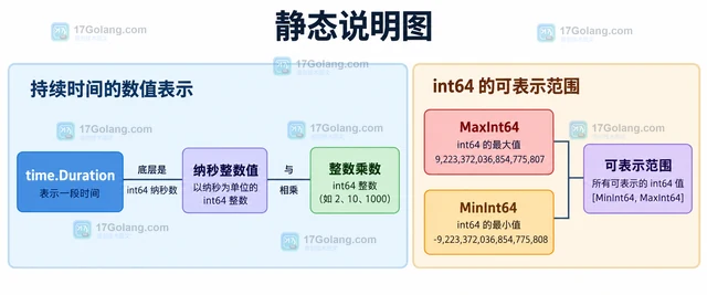 Go time.Duration 检测乘法溢出