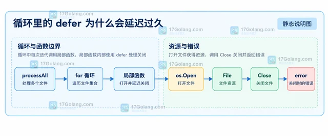 Go defer 循环 处理关闭错误返回