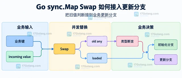 Go 文件权限 umask 为何让模式和参数不同
