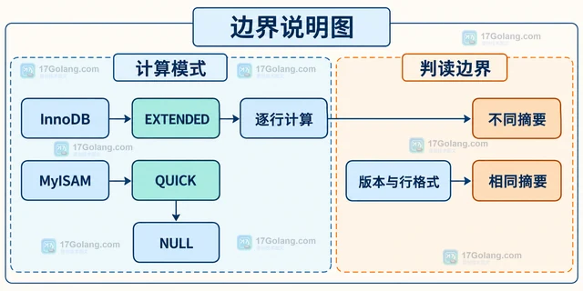 MySQL CHECKSUM TABLE 怎样比较两张表的数据摘要