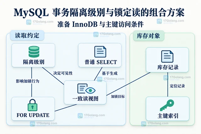 MySQL 事务隔离级别与锁定读的组合方案