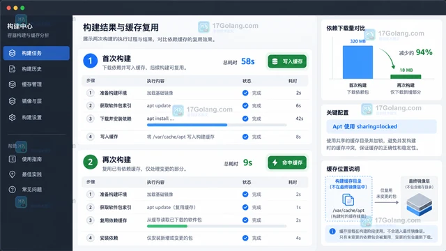 Docker BuildKit cache mount 怎样加速依赖安装