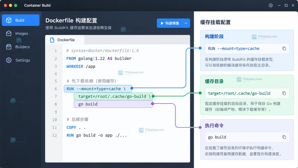 原创 Docker 构建工具界面说明图，展示首次构建写入缓存和再次构建命中缓存