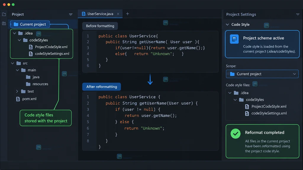 JetBrains IDE 项目树显示 .idea codeStyles 且格式化规则已生效的原创界面说明图