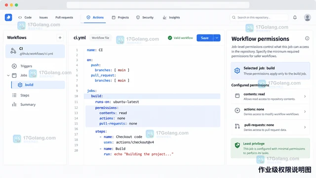 GitHub Actions permissions 怎样按作业收紧 GITHUB_TOKEN