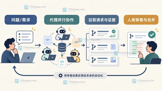 GitHub Universe 2026 的代理协作能力怎样影响代码审查流程
