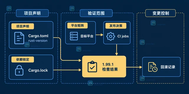 Rust 1.99 stable 版本升级前的工具链检查清单