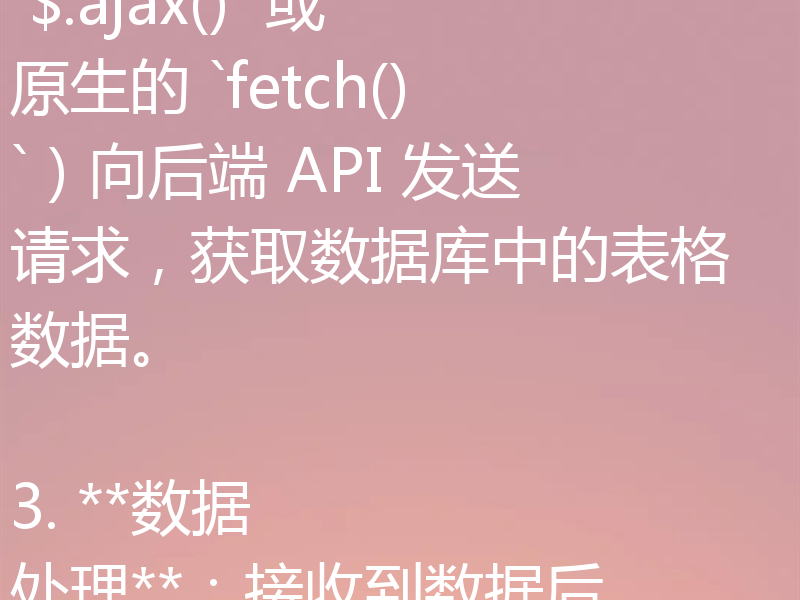 前端加载时自动获取并渲染数据库表格数据的实现方法如下：

1. **页面加载事件**：在前端使用 `window.onload` 或 `DOMContentLoaded` 事件来触发数据请求，确保页面元素已经加载完成。

2. **AJAX 请求**：通过 AJAX（如 jQuery 的 `$.ajax()` 或原生的 `fetch()`）向后端 API 发送请求，获取数据库中的表格数据。

3.