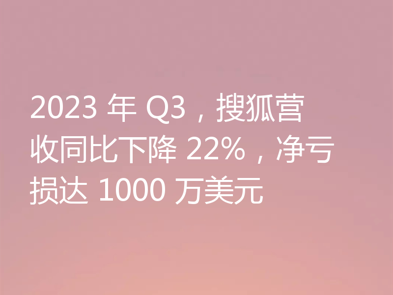 2023 年 Q3,搜狐营收同比下降 22%,净亏损达 1000 万美元