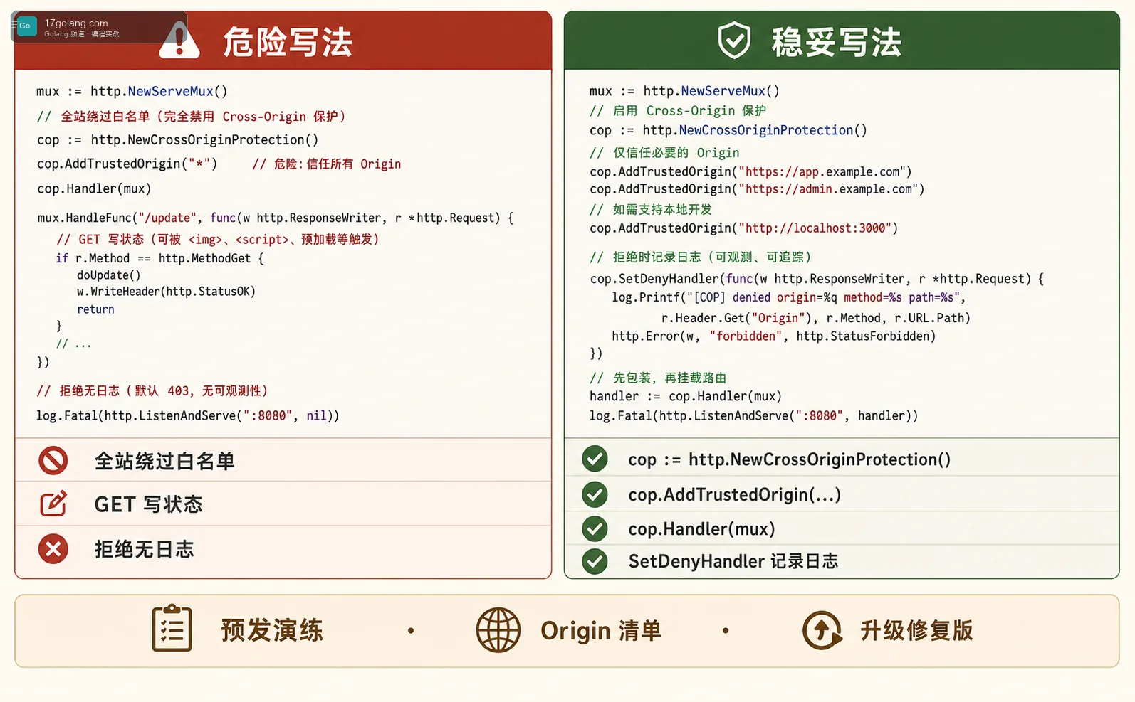Go CrossOriginProtection 代码案例图
