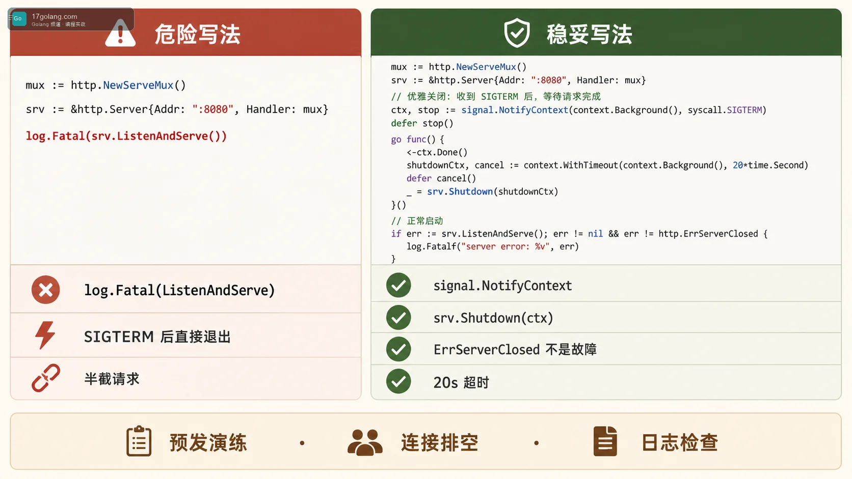Go HTTP 优雅关闭代码案例图