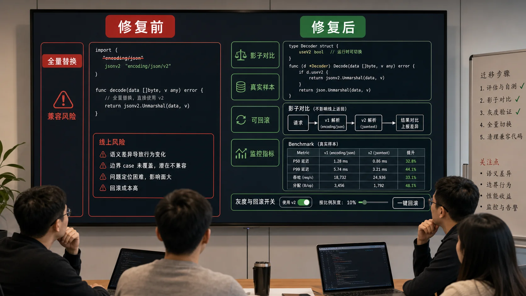 Go JSON v2 迁移代码案例图