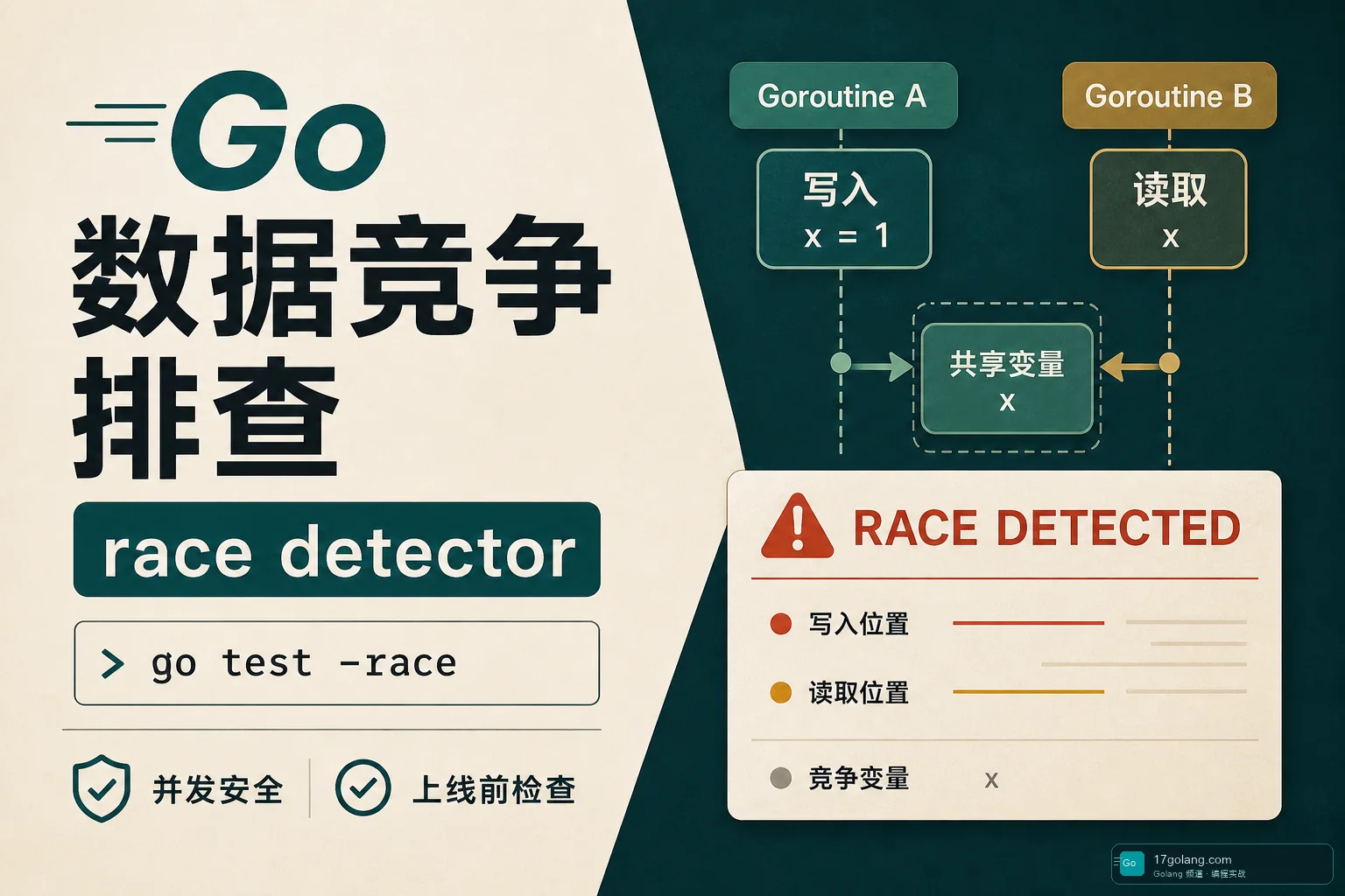 Go race detector 实战：别让数据竞争混进线上服务