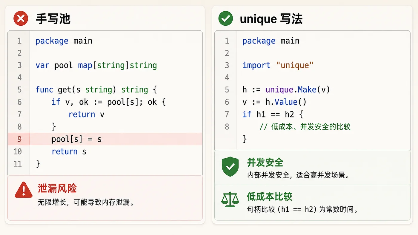 Go unique 代码审查案例图