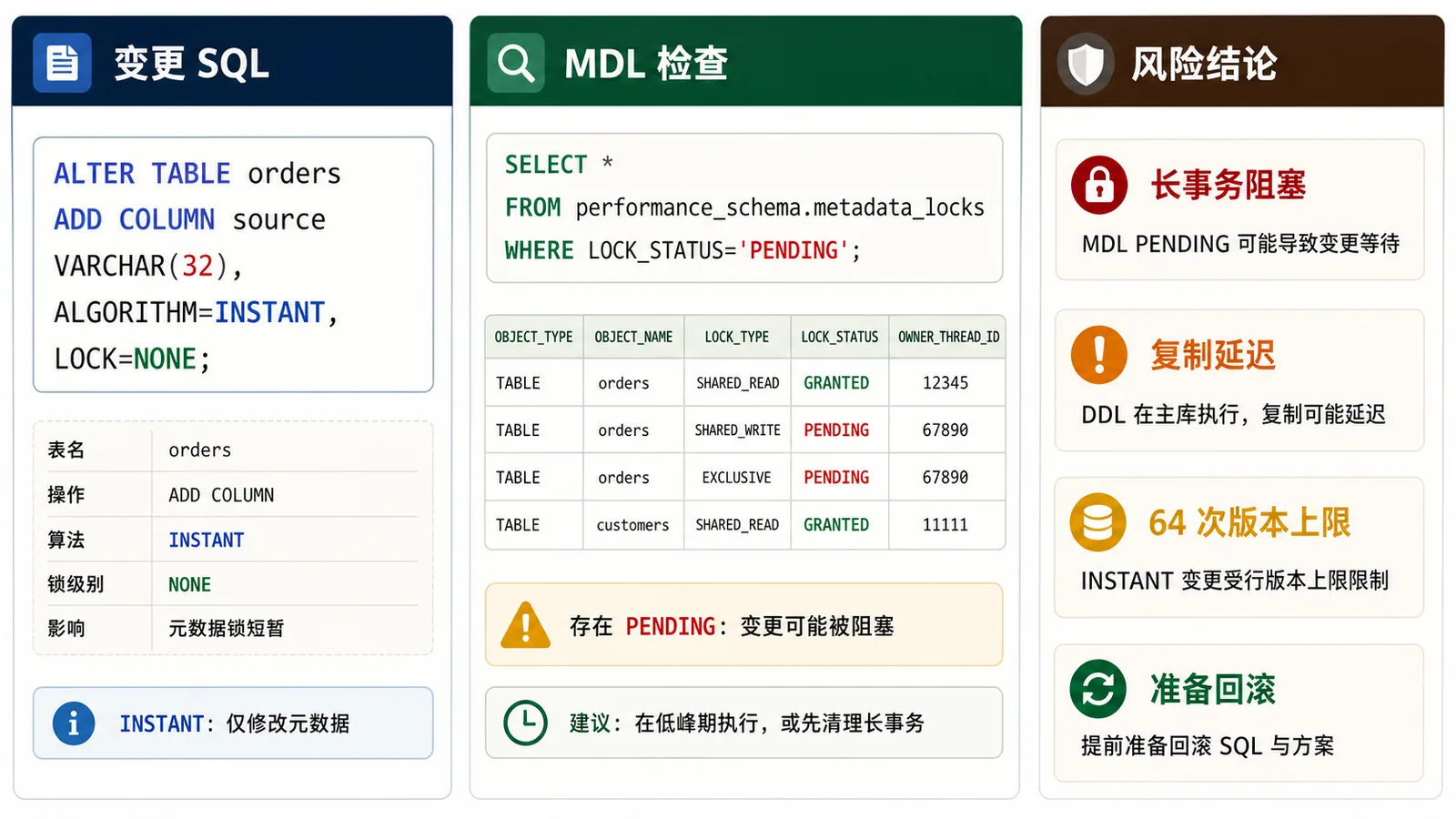 MySQL 在线 DDL SQL 和 MDL 检查案例
