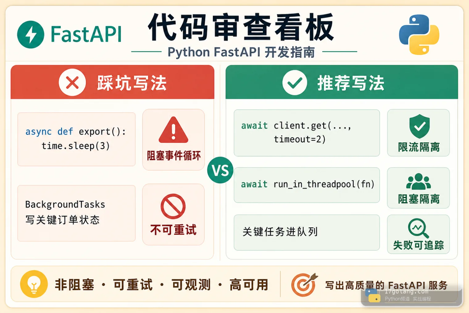 Python FastAPI 阻塞调用和后台任务边界代码对照