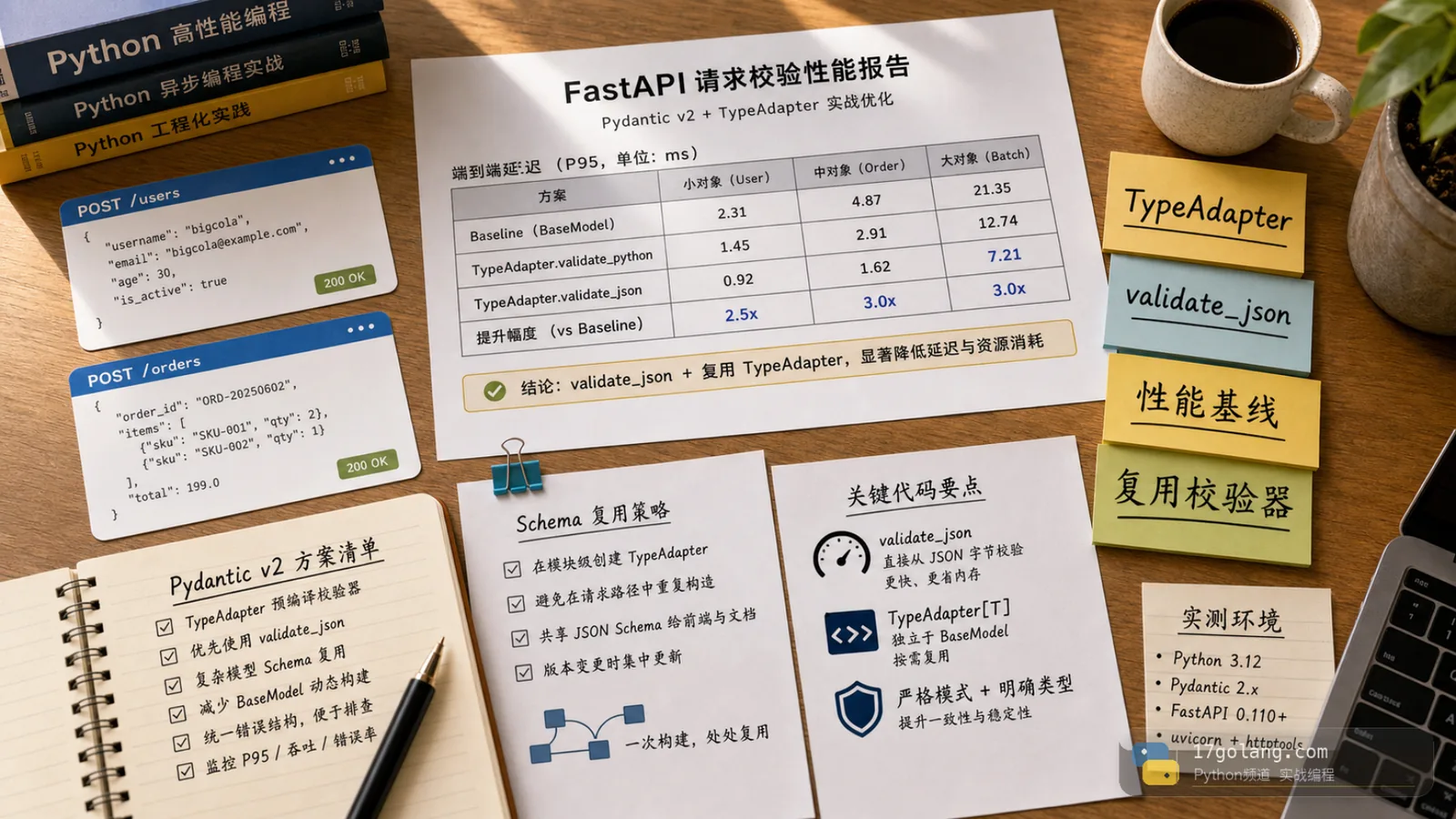 Python Pydantic v2 实战：TypeAdapter 别在请求里反复造