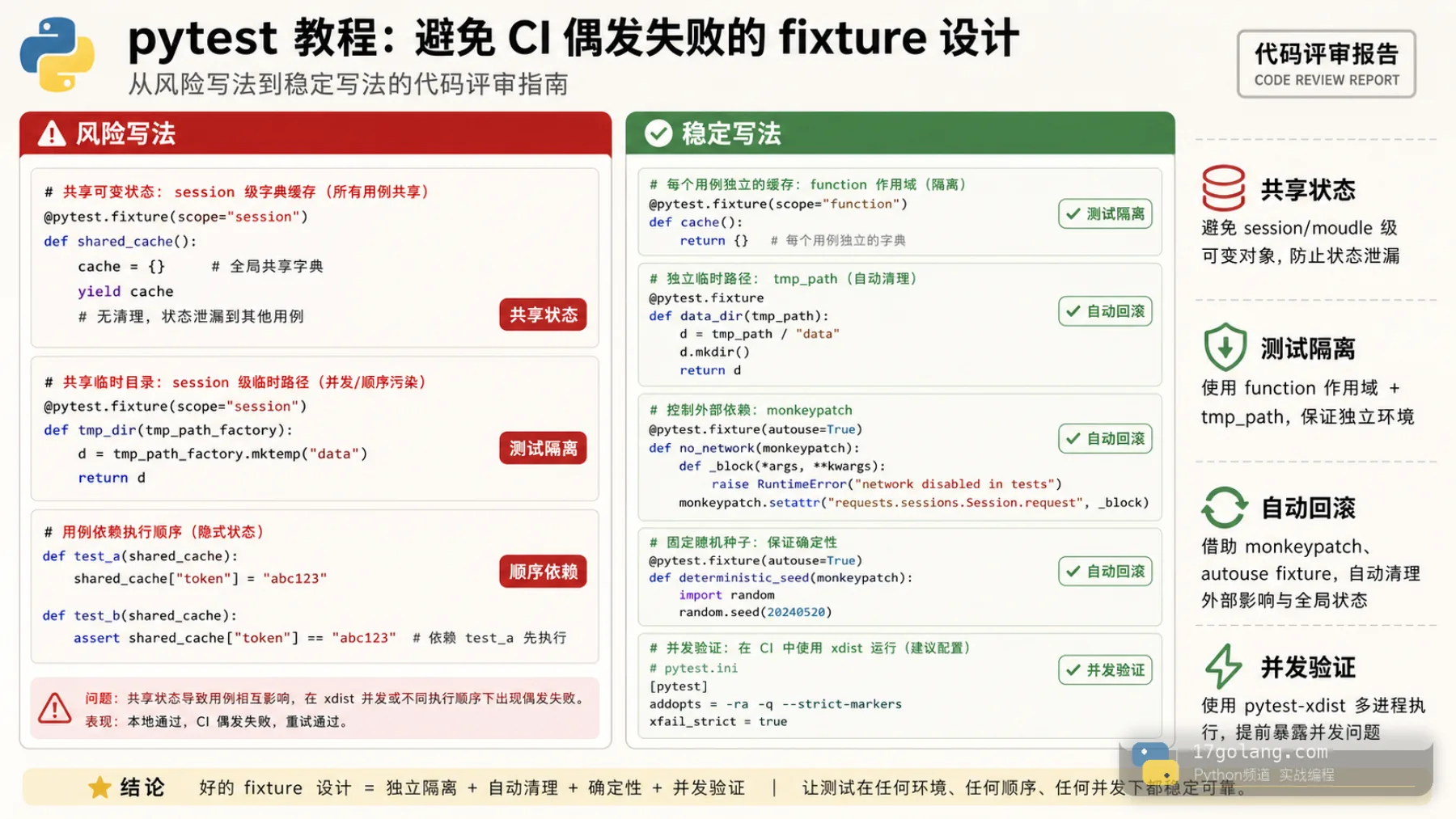 Python pytest fixture 风险写法与稳定写法对比