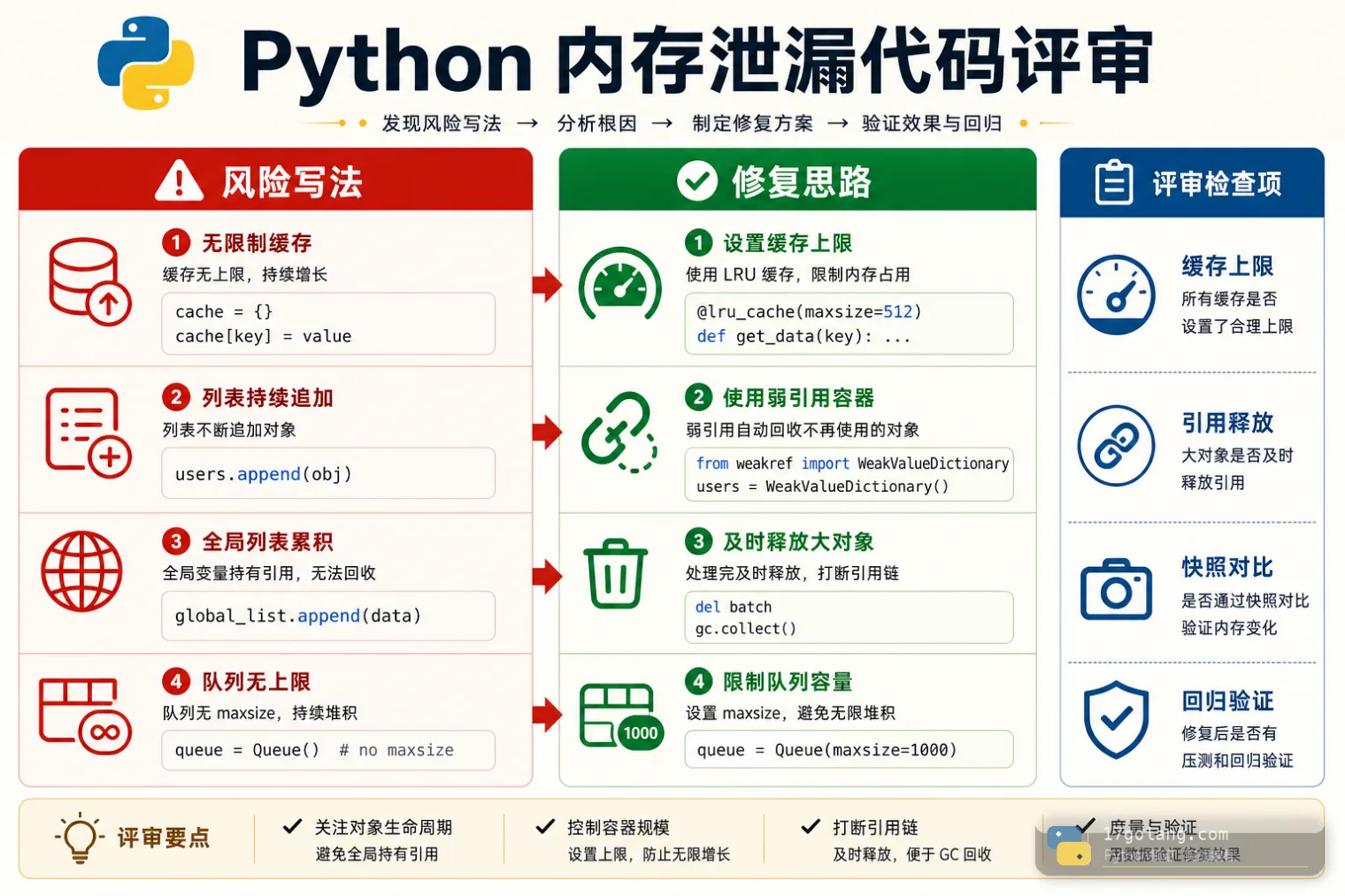 Python 内存泄漏风险写法与修复思路