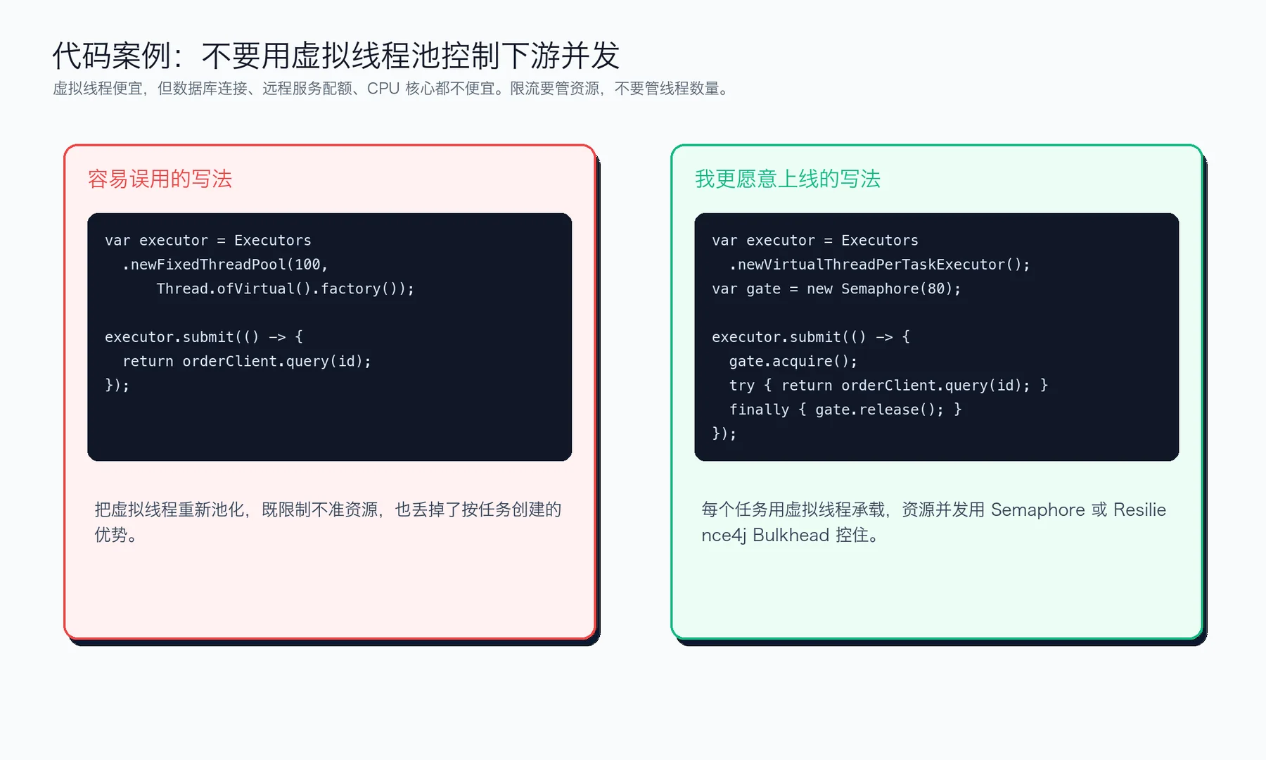 Java 虚拟线程限流代码对比