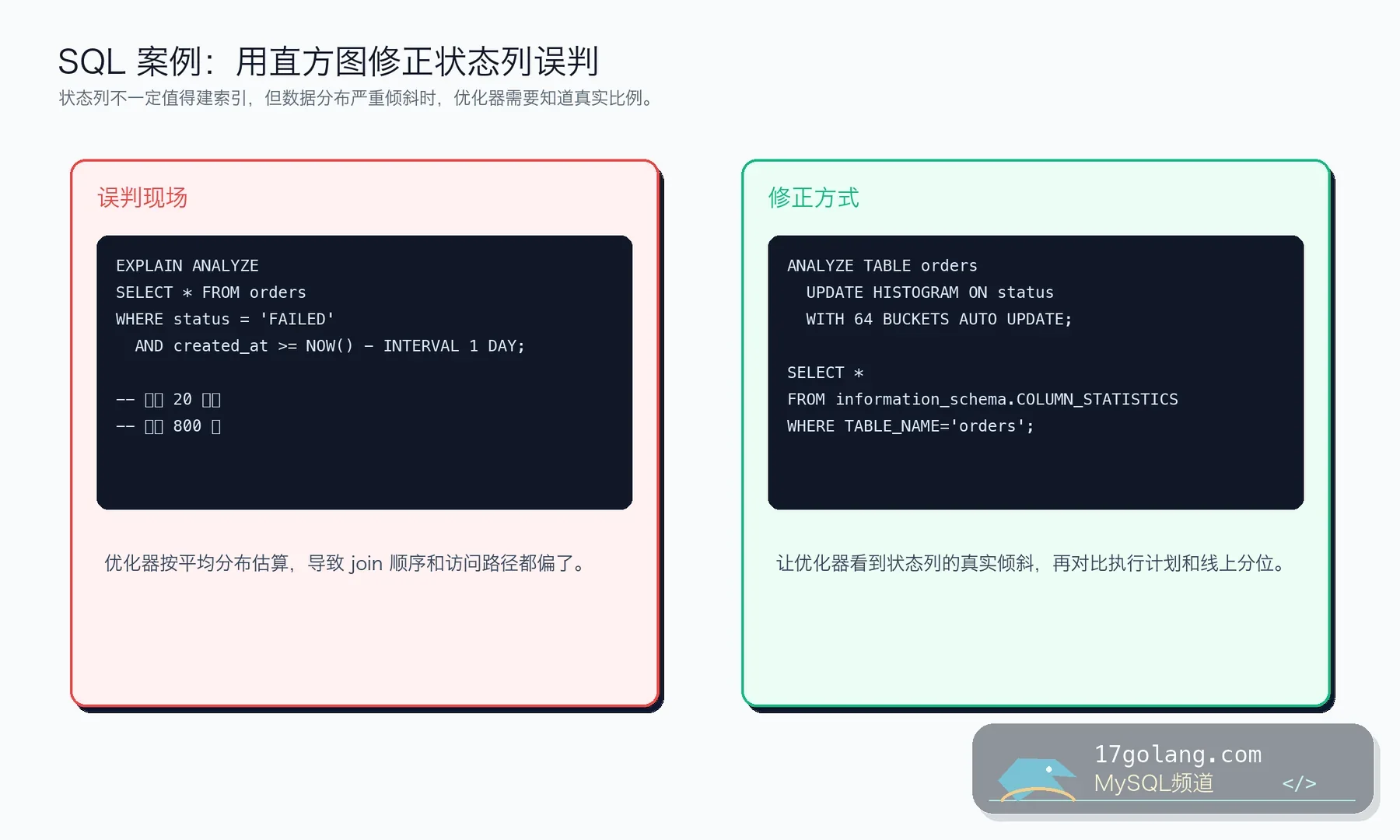 MySQL 直方图 SQL 案例