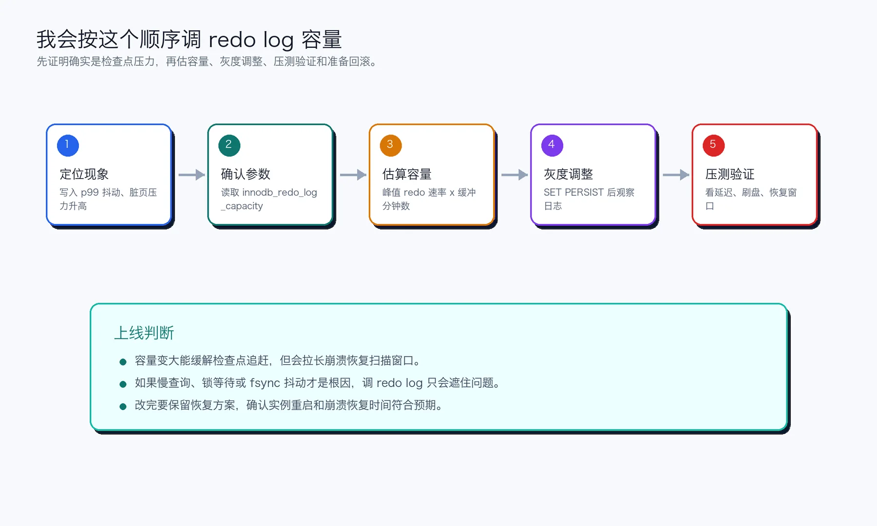 MySQL redo log 容量调优流程