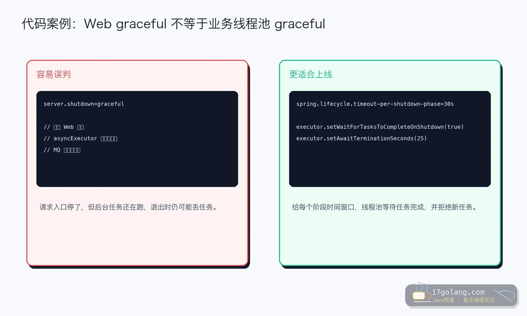 Spring Boot 线程池优雅停机代码案例