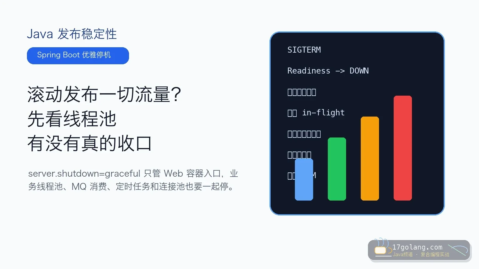 Spring Boot 优雅停机实战：滚动发布别让线程池把请求丢在半路