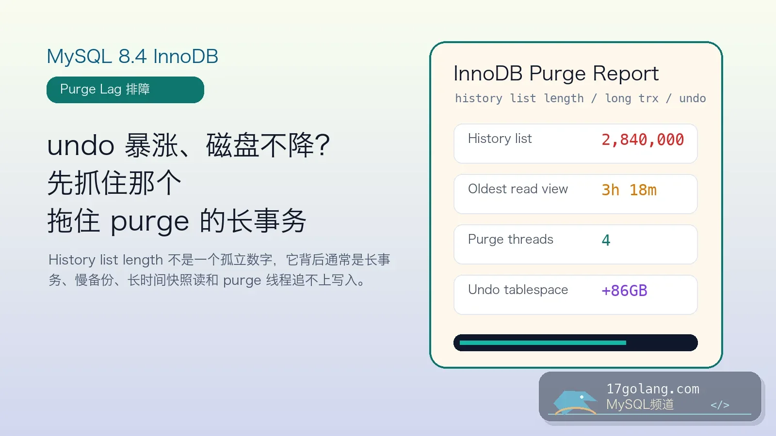 MySQL 8.4 InnoDB Purge Lag 排障：undo 暴涨时先抓长事务