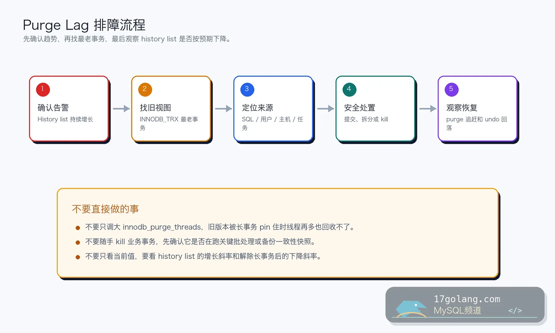 MySQL Purge Lag 排障流程