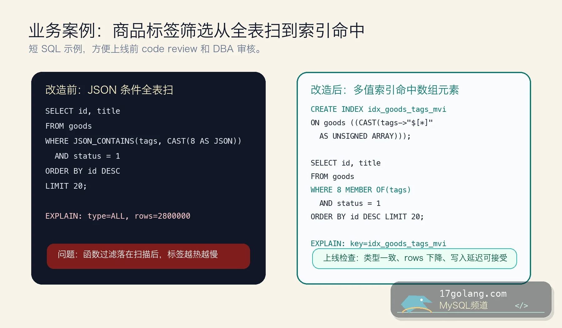 MySQL 多值索引 SQL 改造案例