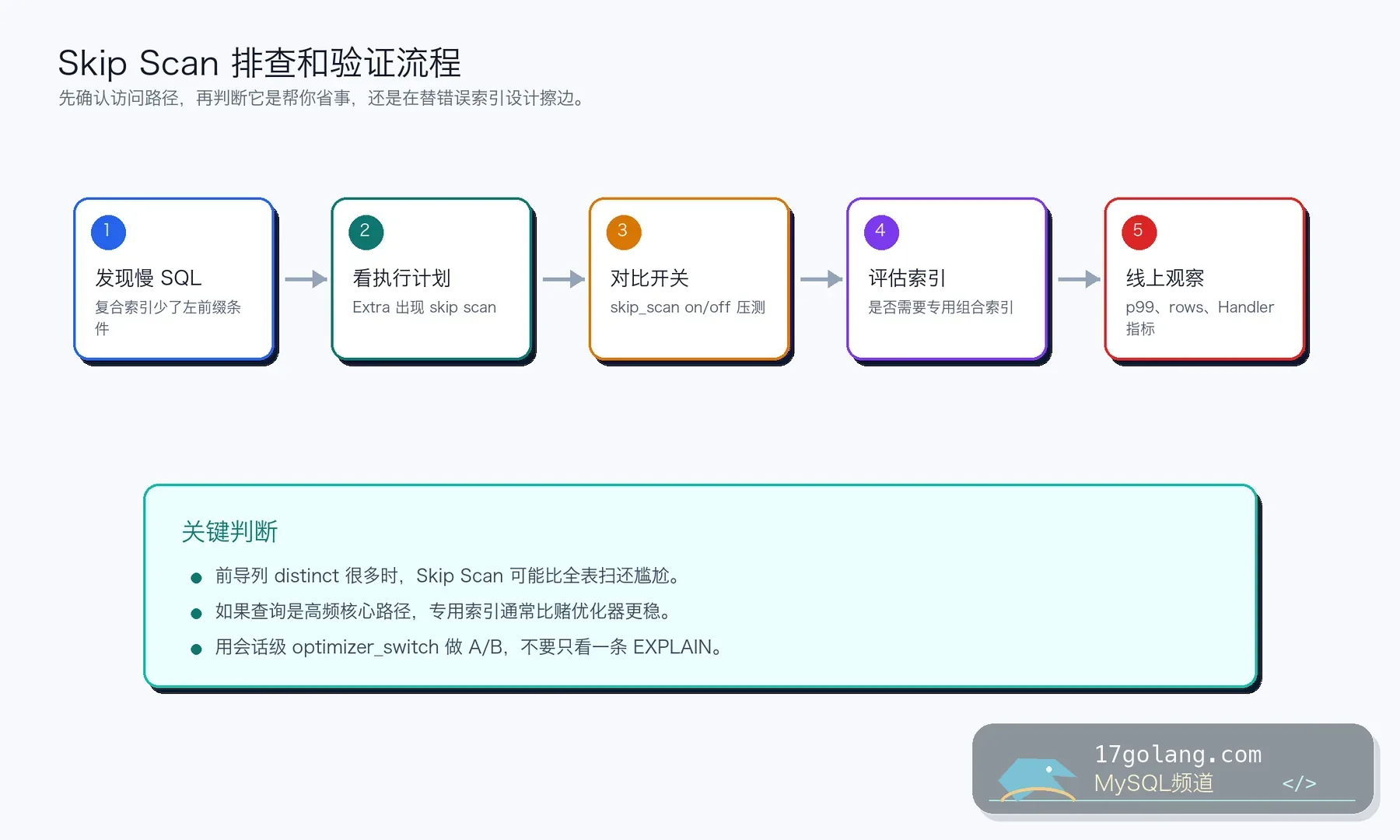 MySQL Skip Scan 验证流程