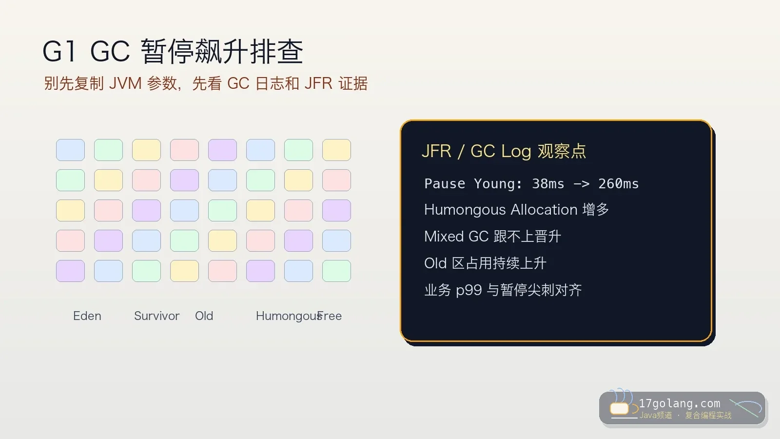 G1 GC 暂停飙升排查：别先复制 JVM 参数，先看 JFR 和 GC 日志