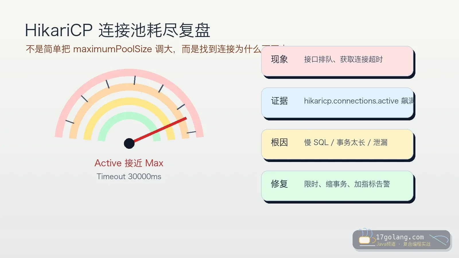 HikariCP 连接池耗尽排查：别一上来就把 maximumPoolSize 调大