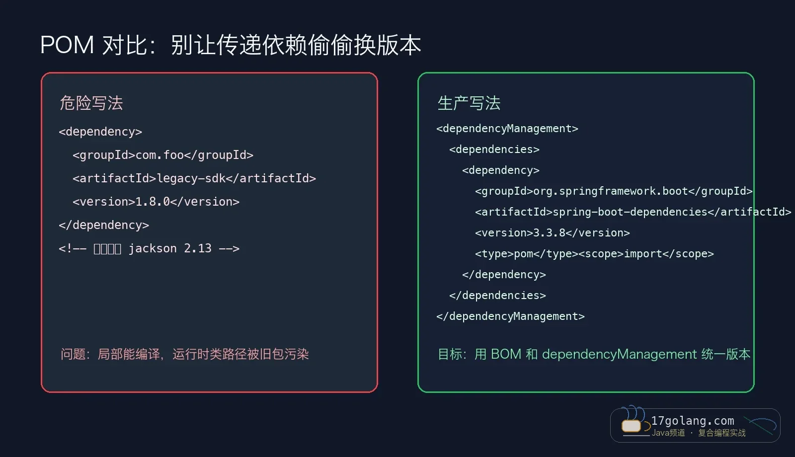 Maven POM 依赖冲突修复对比