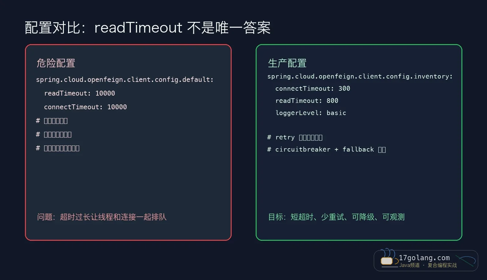 OpenFeign 超时和重试配置对比