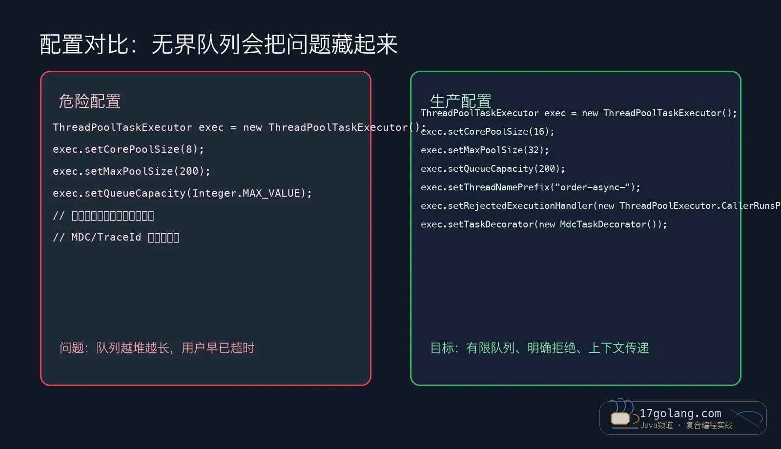 Spring ThreadPoolTaskExecutor 配置对比