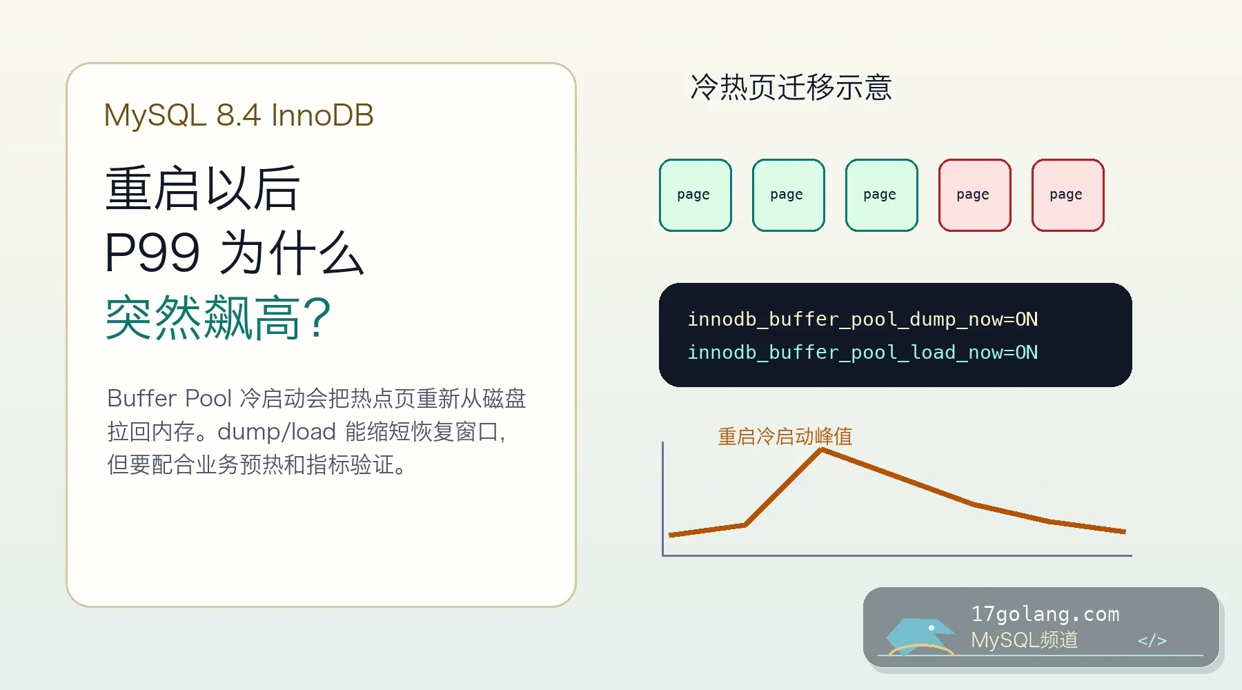 MySQL 8.4 Buffer Pool 预热实战：重启后 P99 为什么突然飙高