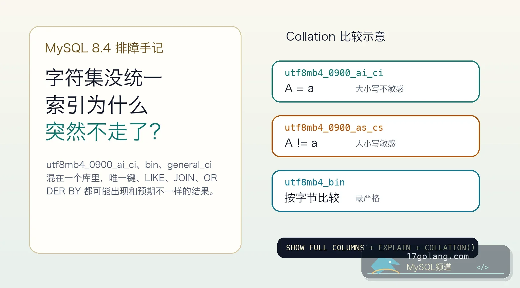 MySQL 8.4 字符集排序规则实战：同样的查询为什么索引突然失效